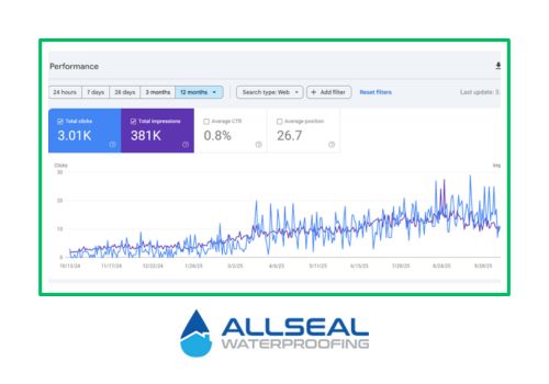 allseal_waterproofing_seo_performance_12mo