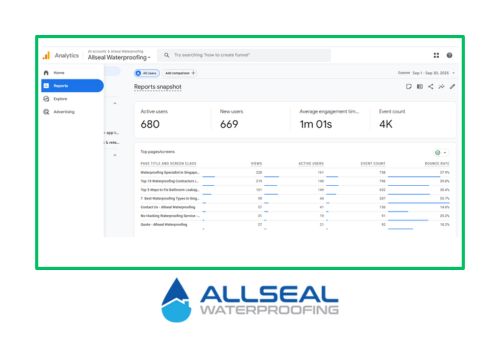 allsealwaterproofing seo performance Analytics-report for september 2025