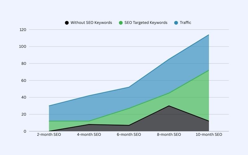 seo for business growth